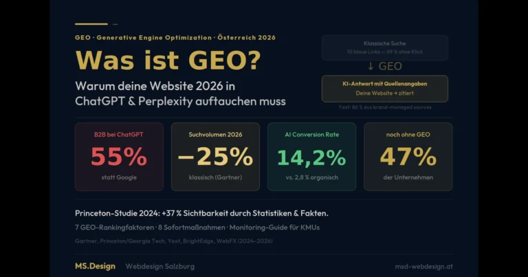 Was ist GEO? Warum deine Website 2026 in ChatGPT & Perplexity auftauchen muss