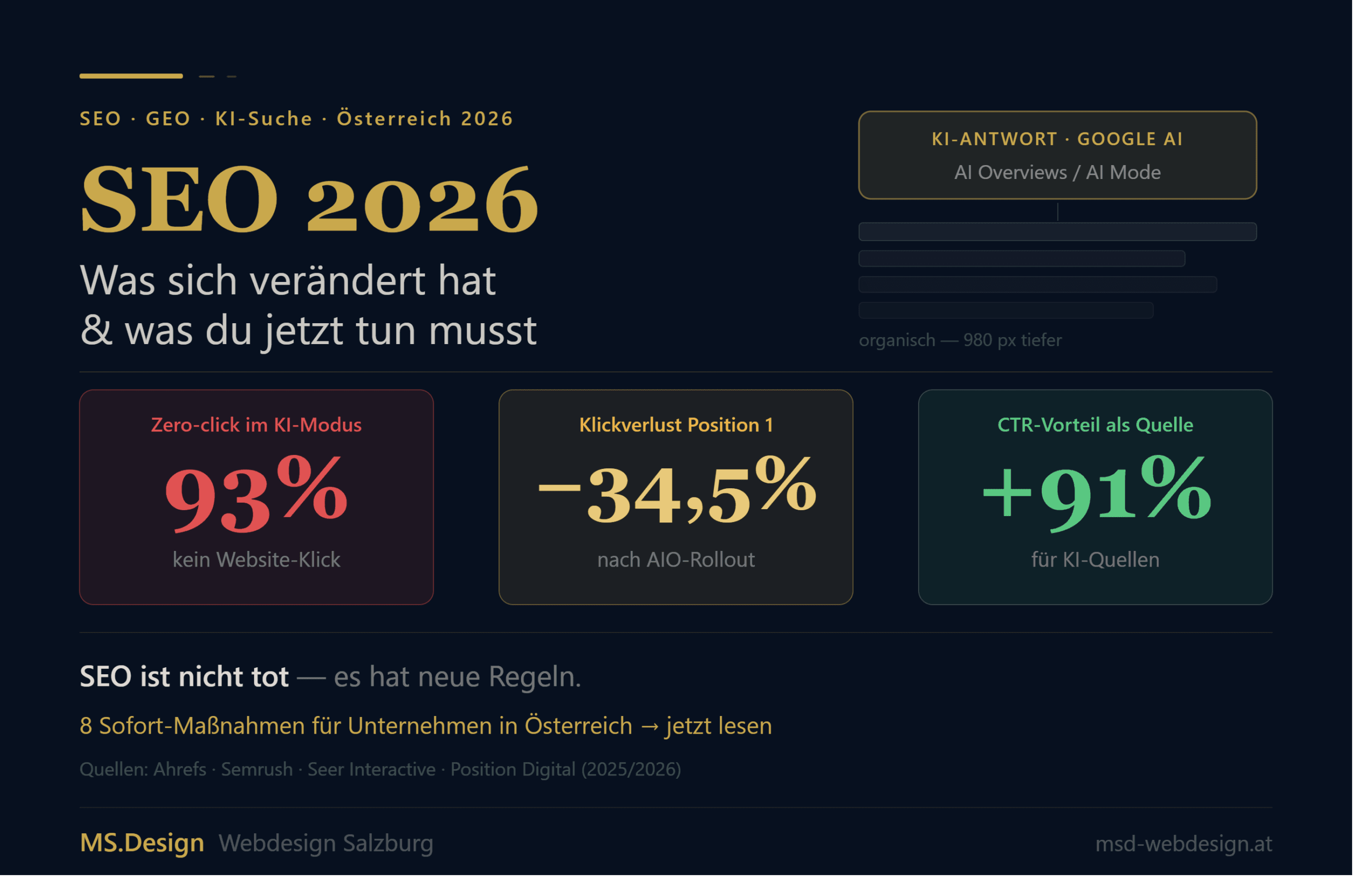 Seo 2026