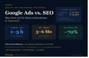 SEO vs ADS