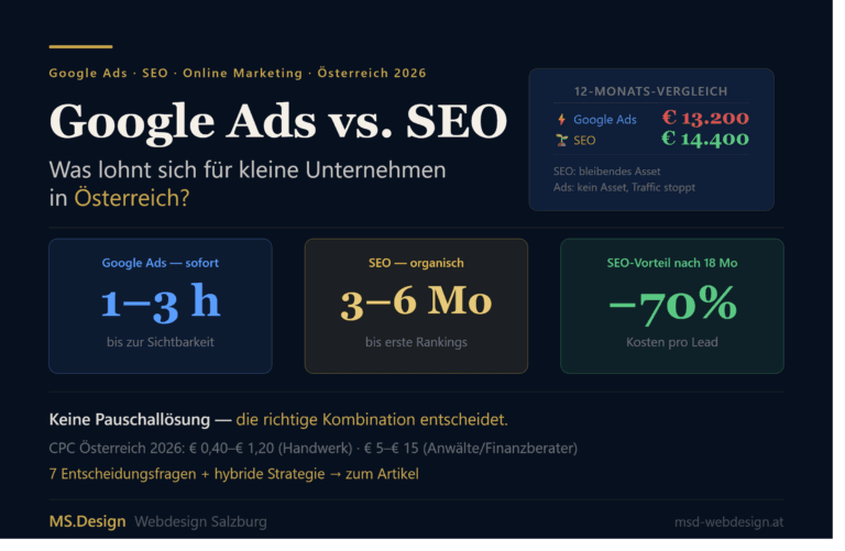 SEO vs ADS