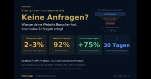 Warum deine Website keine Anfragen bringt – und wie du das in 30 Tagen änderst