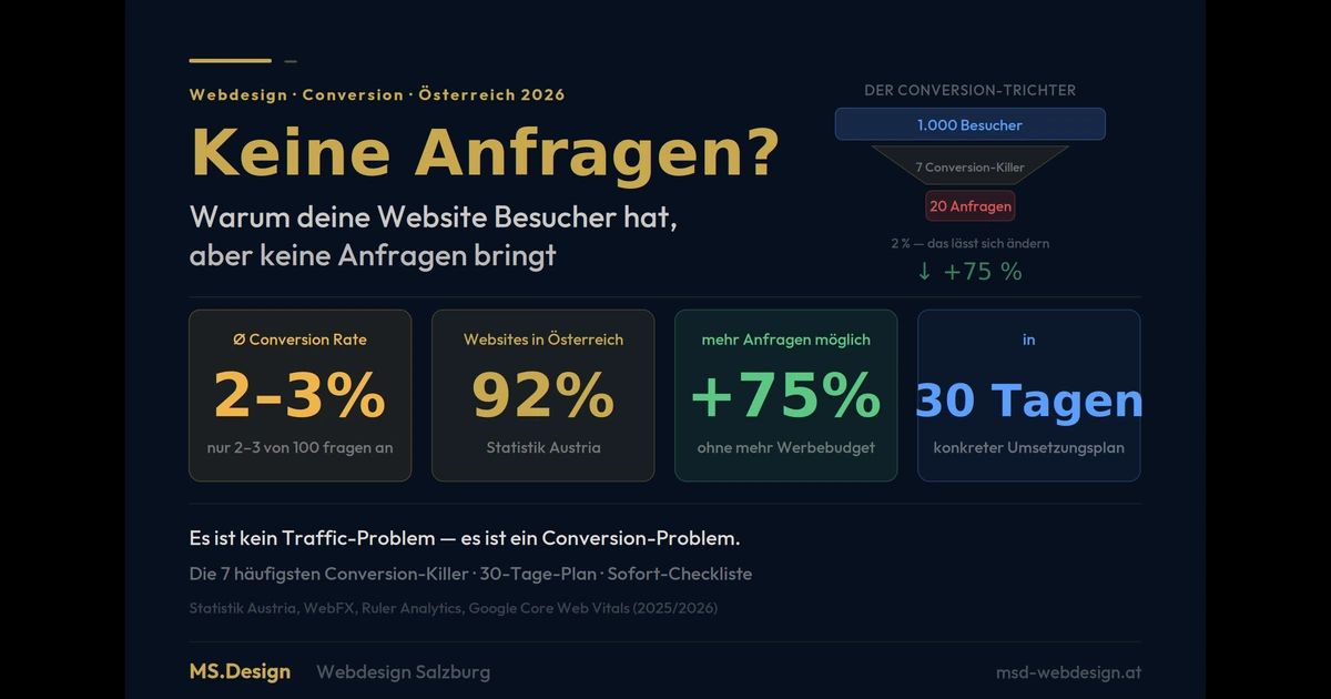 Warum deine Website keine Anfragen bringt – und wie du das in 30 Tagen änderst
