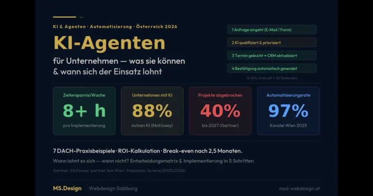 KI-Agenten für Unternehmen: Was sie können & wann sich der Einsatz lohnt