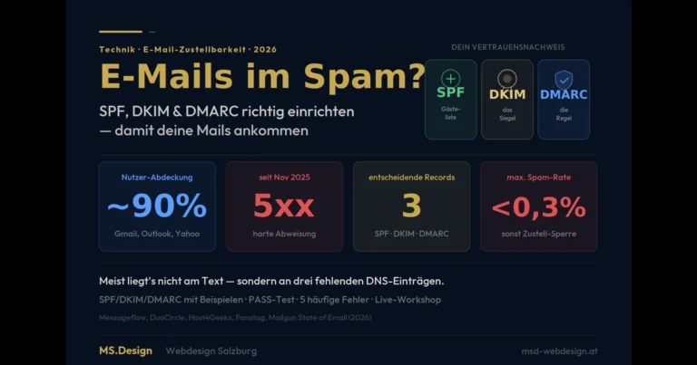 Email-Spam-SPF-DKIM-DMARC-MS.Design